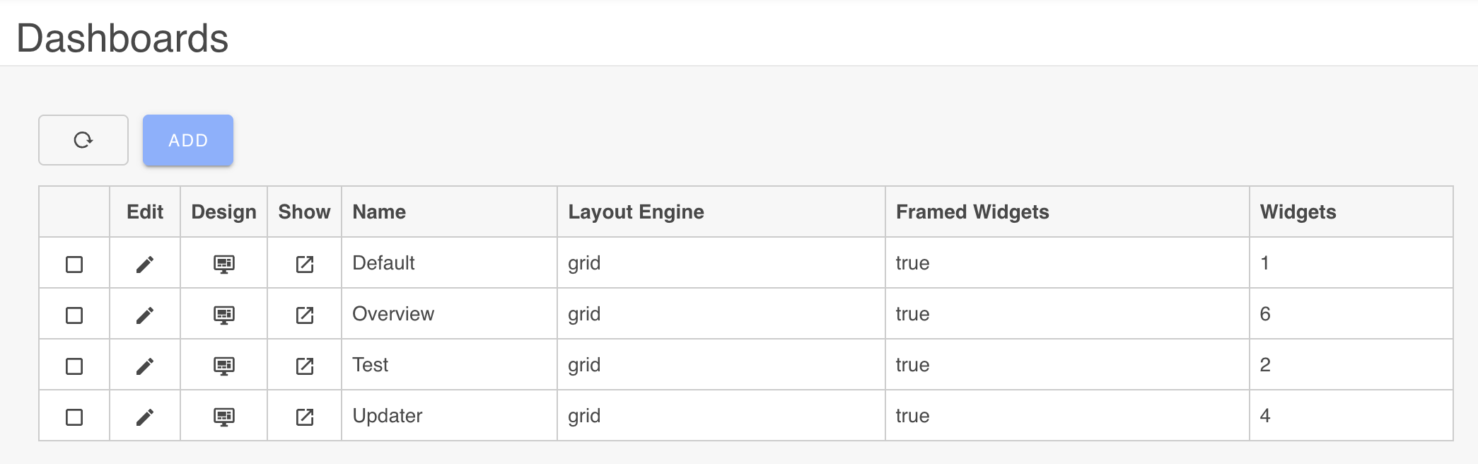 Dashboard List