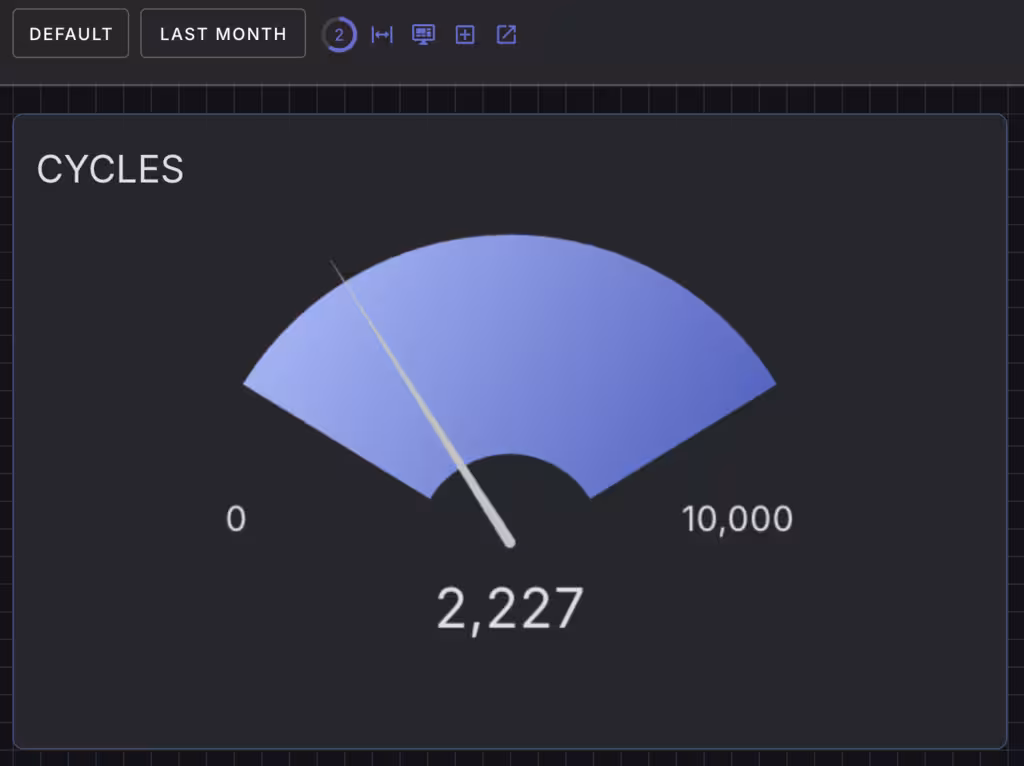 Gauge Widget
