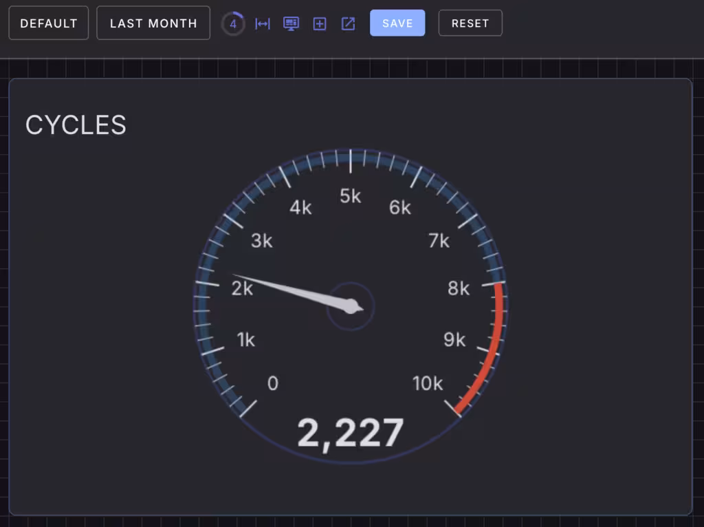 Speedometer Widget