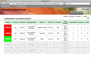 Build Farm