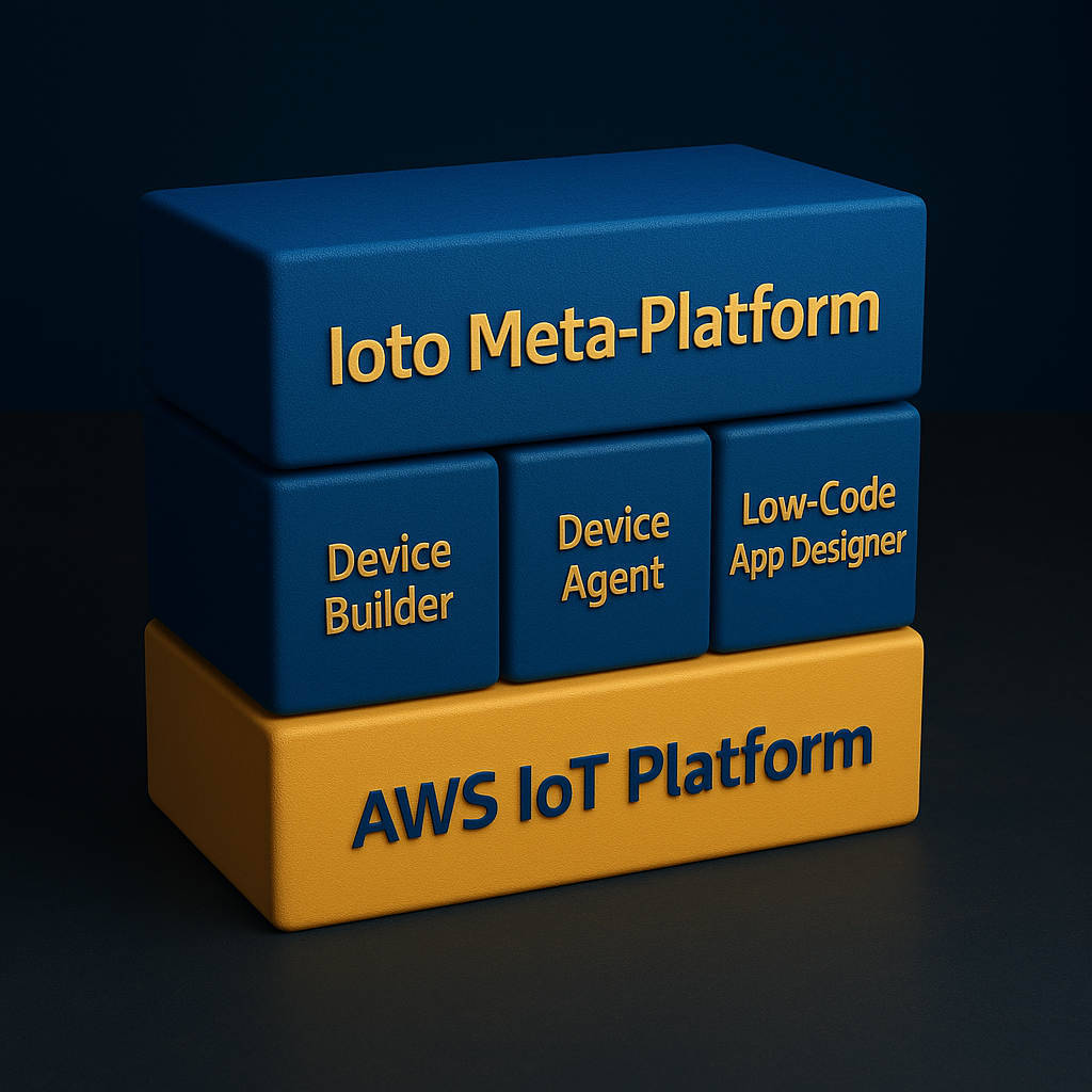 IoT Meta-Platform Modules
