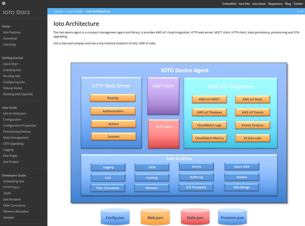 Ioto embedded web server documentation