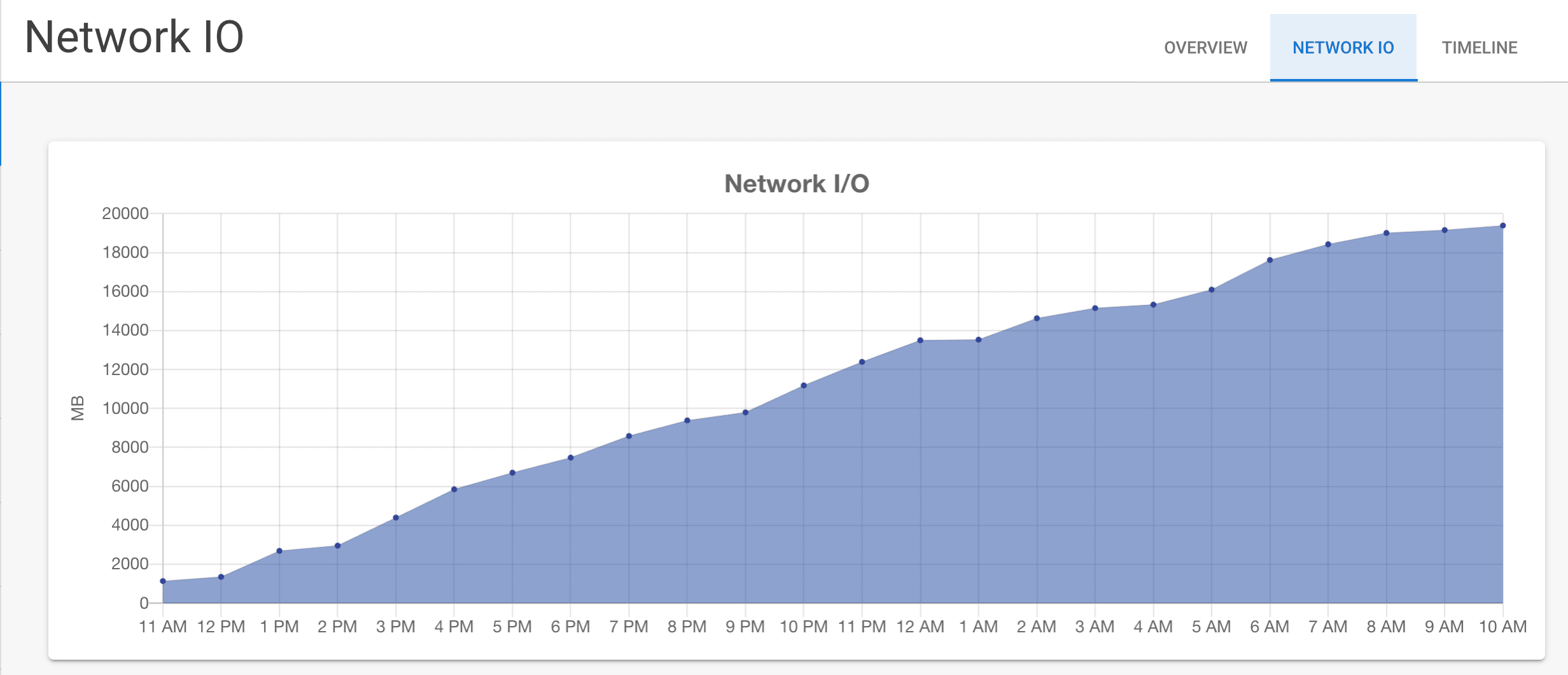 graphs