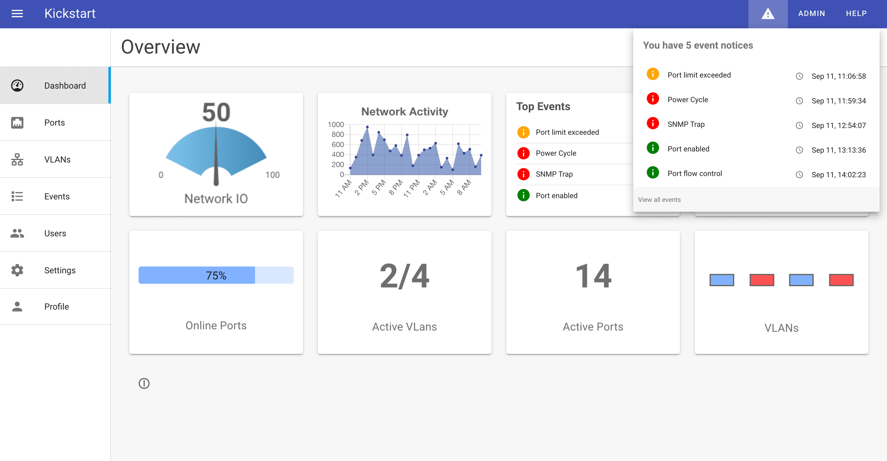 dashboard overview